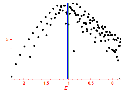 Strength function log